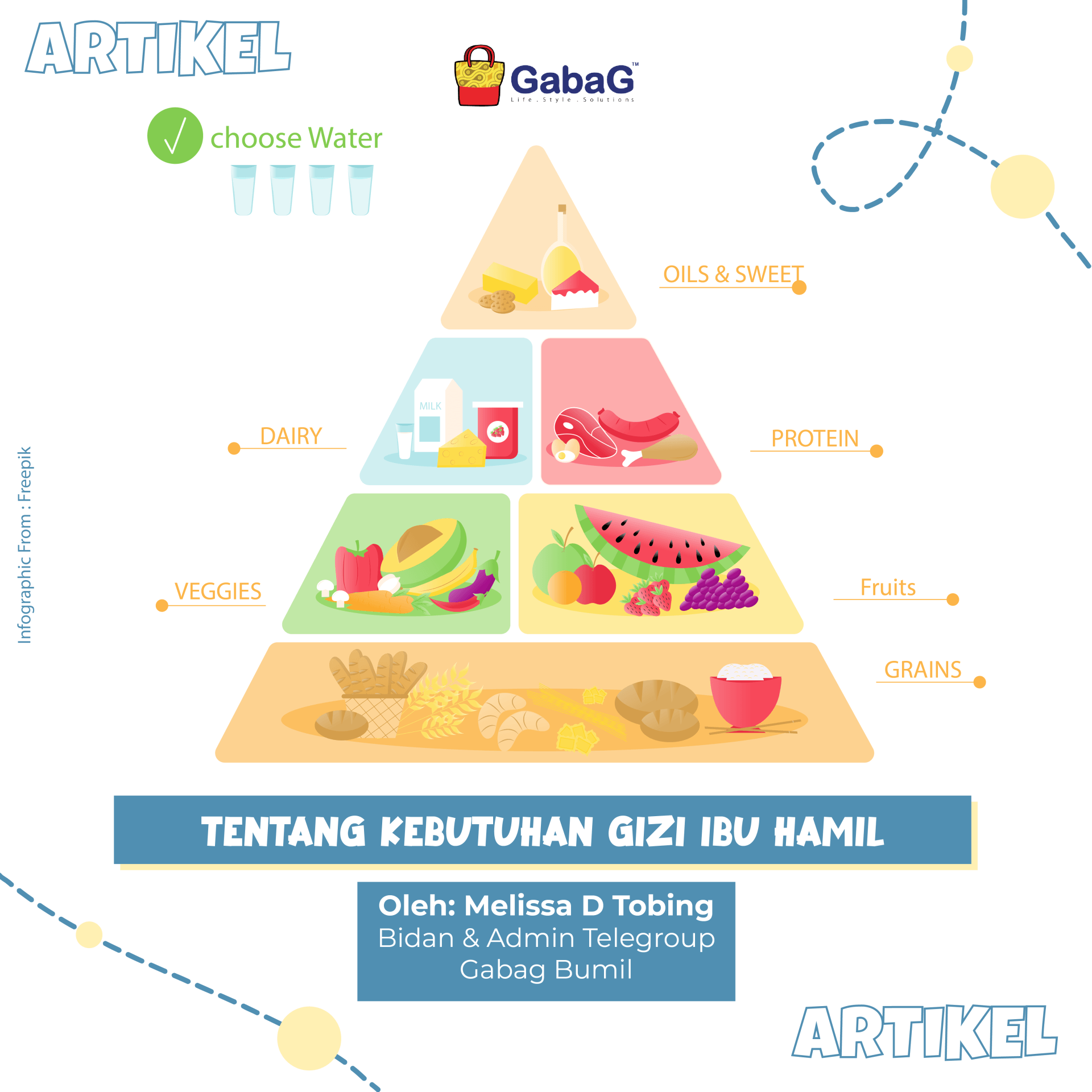 Kebutuhan Gizi Ibu Hamil Menurut Who Perumperindo Co Id